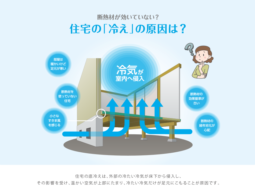 断熱材が効いていない？住宅の「冷え」の原因は？