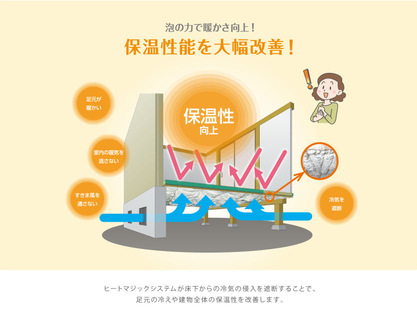 泡の力で暖かさ向上！保温性能を大幅改善！