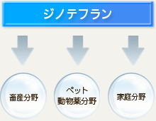 ジノテフラン