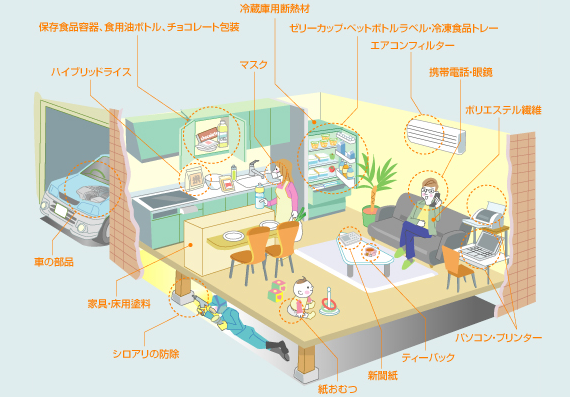 暮らしの中の三井化学グループ