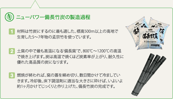 ニューパワー備長竹炭の製造過程